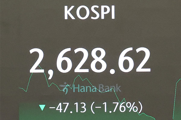 KOSPI endet am Donnerstag mit einem Minus von 1,76 %