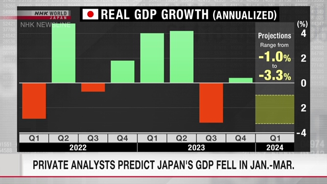 Private Analysten gehen davon aus, dass Japans BIP im ersten Quartal gesunken ist