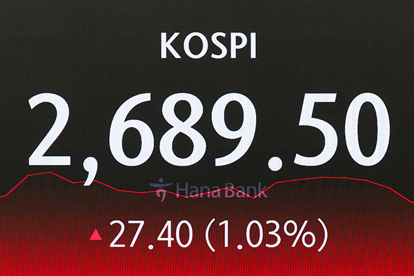 KOSPI schließt am Mittwoch mit einem Plus von 1,03 %