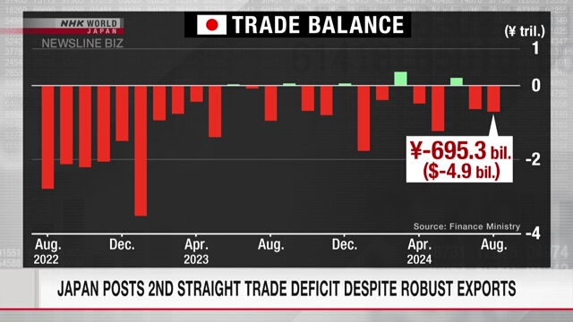 Japan verzeichnet trotz robuster Exporte zum zweiten Mal in Folge Handelsdefizit