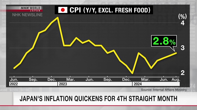 Japans Inflation steigt den vierten Monat in Folge