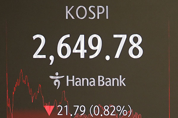 KOSPI sinkt am Freitag um 0,82 %