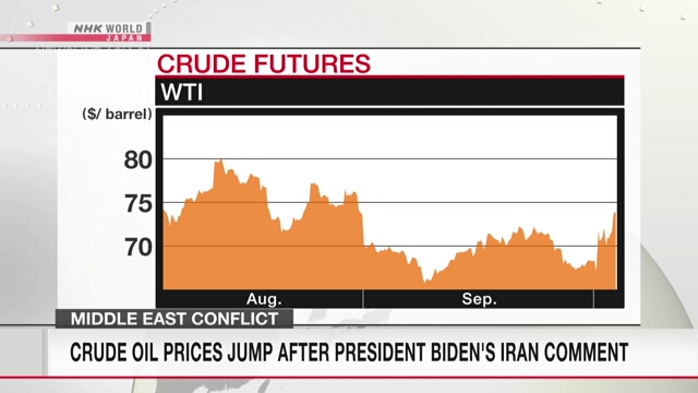 Die Rohölpreise steigen nach dem Iran-Kommentar von Präsident Biden