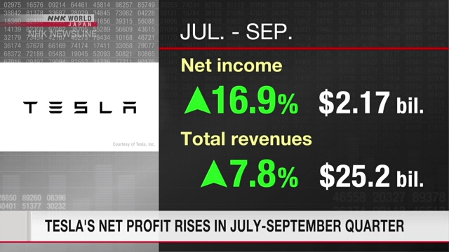 Der Nettogewinn von Tesla steigt im Juli-September-Quartal