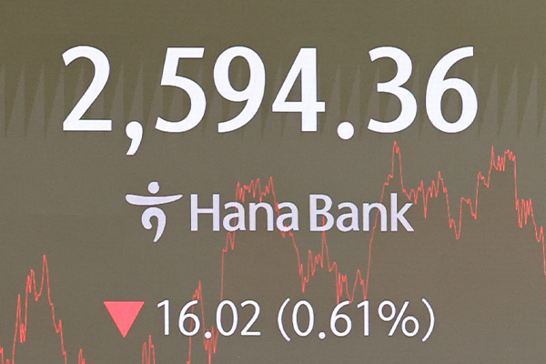 KOSPI fiel am Dienstag um 0,61 %