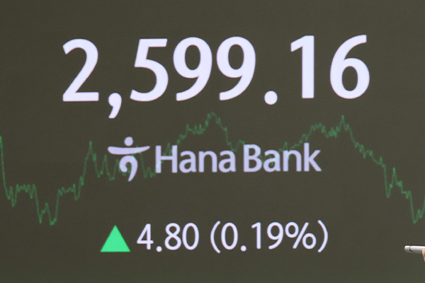 KOSPI stieg am Donnerstag um 0,19 %