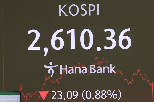 KOSPI fiel am Mittwoch um 0,88 %