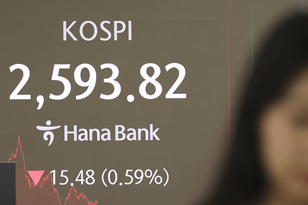 KOSPI fiel am Freitag um 0,59 %