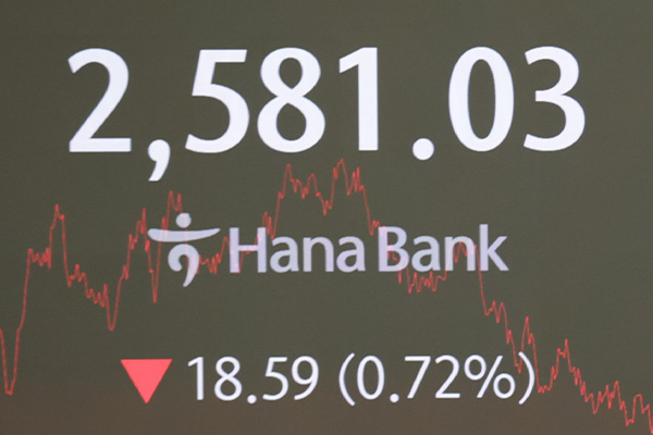 KOSPI fiel am Donnerstag um 0,72 %