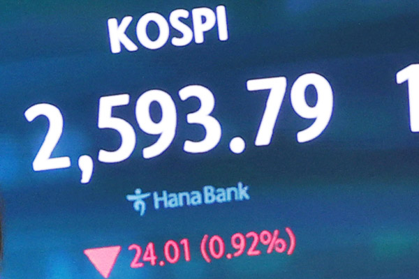 KOSPI fiel am Mittwoch um 0,92 %