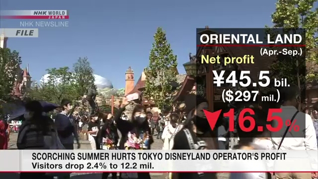 Der sengende Sommer schmälert den Gewinn des Tokyo Disneyland-Betreibers