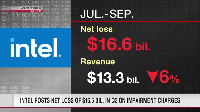 Intel meldet im dritten Quartal einen Nettoverlust von 16,6 Milliarden US-Dollar. auf Wertminderungsaufwendungen