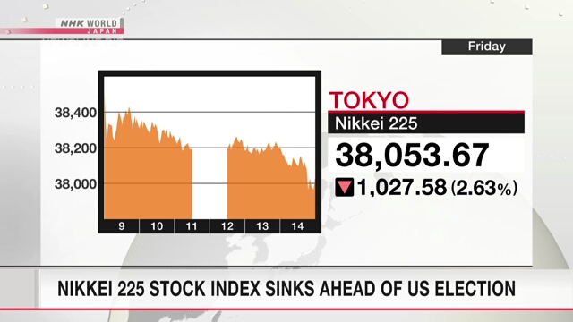 Nikkei sinkt vor US-Wahlen und Arbeitsmarktdaten um mehr als 1.000 Punkte