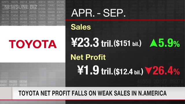 Der Nettogewinn von Toyota sinkt aufgrund schwacher Verkäufe in Nordamerika
