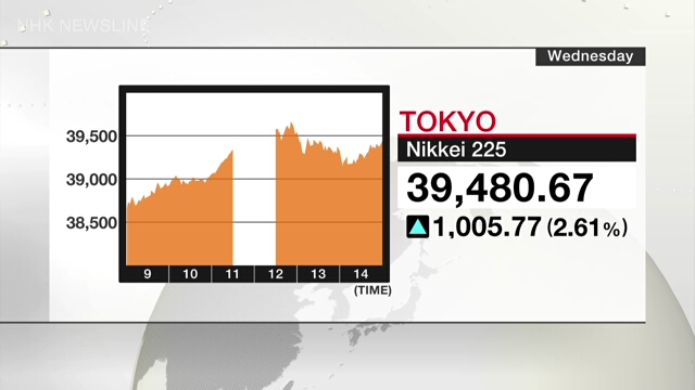 Nikkei 225 steigt aufgrund der US-Wahlergebnisse stark an