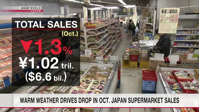 Warmes Wetter führt im Oktober zu einem Rückgang der Supermarktverkäufe in Japan