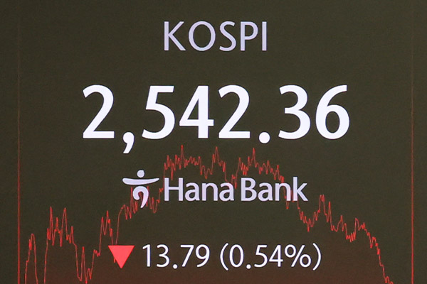 KOSPI fiel am Freitag um 0,54 %