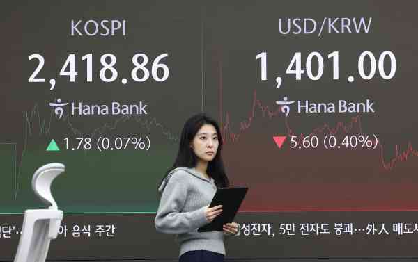 KOSPI stieg am Donnerstag um 0,07 %