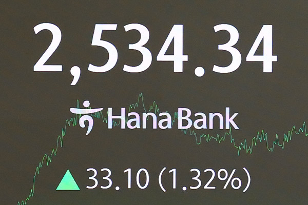 KOSPI stieg am Montag um 1,32 %