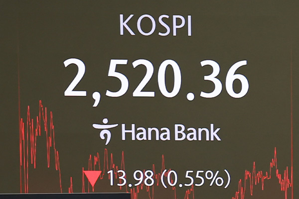 KOSPI fiel am Dienstag um 0,55 %