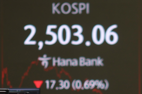 KOSPI fiel am Mittwoch um 0,69 %