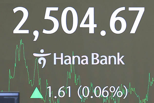 KOSPI stieg am Donnerstag um 0,06 %