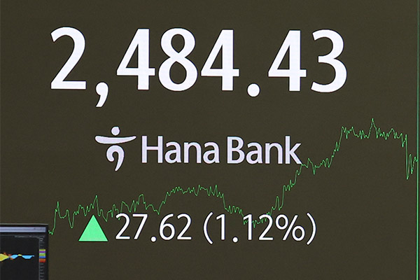 KOSPI stieg am Mittwoch um 1,12 %