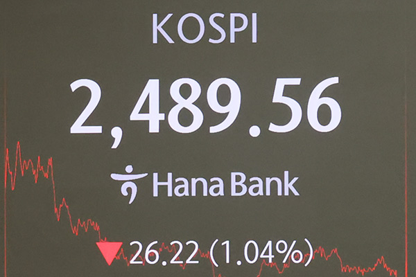 KOSPI fiel am Montag um 1,04 %